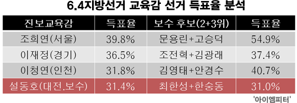 이미지출처='아이엠피터'블로그