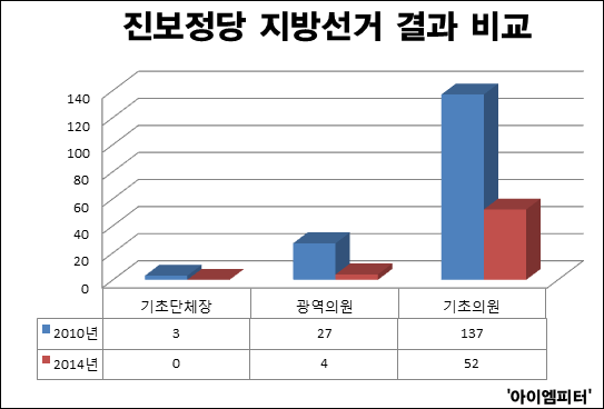 이미지출처='아이엠피터'블로그
