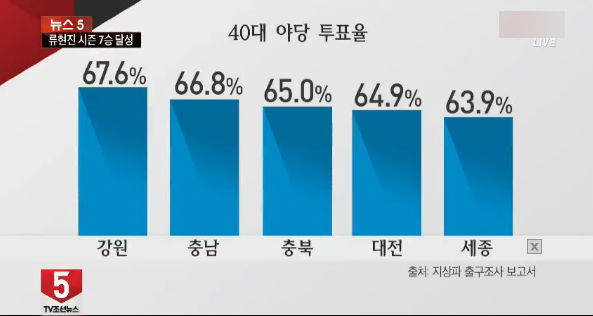 이미지출처=TV조선 캡쳐