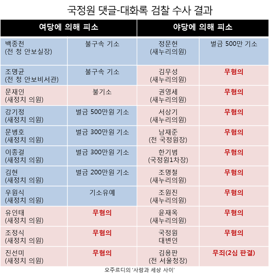 이미지출처 : 오주르디 '사람과 세상사이' 블로그