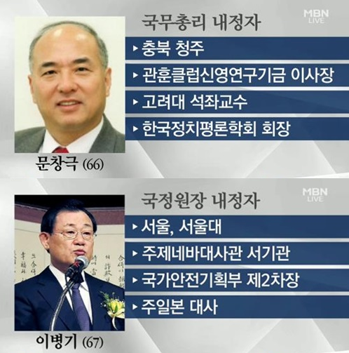 이미지 출처= MBN(2014/06/10) <새 총리 후보 문창극,국가정보원장 이병기 주일대사 내정.."어떤 사람인가?">