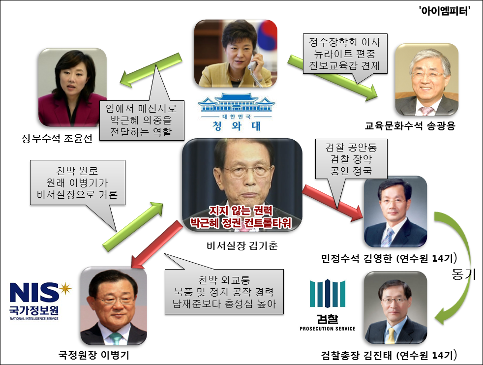 이미지출처='아이엠피터'블로그