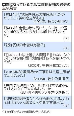 니혼게이자이신문이 문창극 총리 후보의 과거 발언을 정리한 표.(이미지출처=니혼게이자이신문)