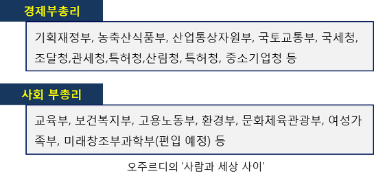 이미지출처 : 오주르디 '사람과 세상사이' 블로그