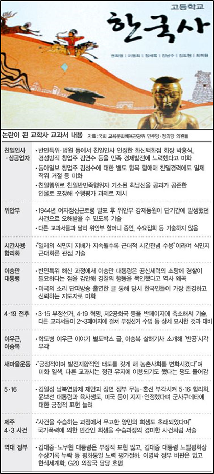 <친일 논란이 거셌던 교학사교과서 내용. 이 교과서가 '옳다'고 주장하는 이들 중 하나가 교육부장관후보자다. 일제식민지배와 수탈을 합리화하려고 안달난 정권. '문창극 류가' 얼마나 더 판을 칠까.> 이미지출처 : 오주르디 '사람과 세상사이' 블로그