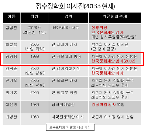 이미지출처 : 오주르디 '사람과 세상사이' 블로그