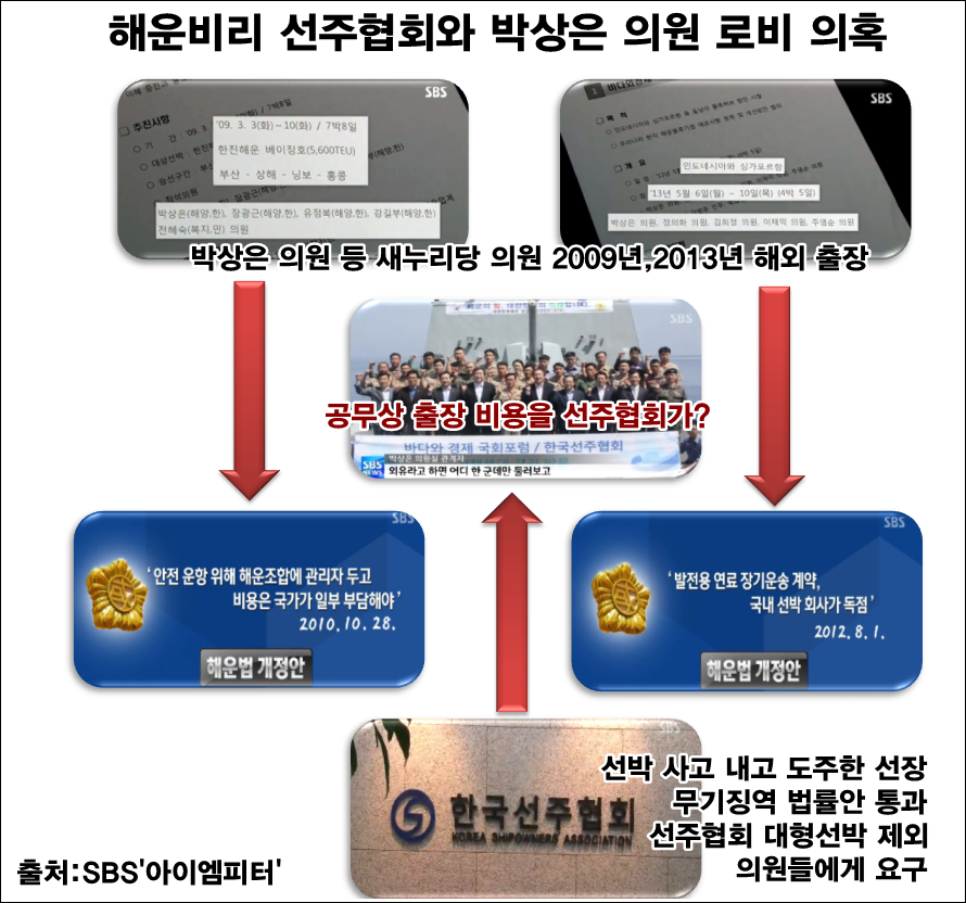 이미지출처='아이엠피터'블로그