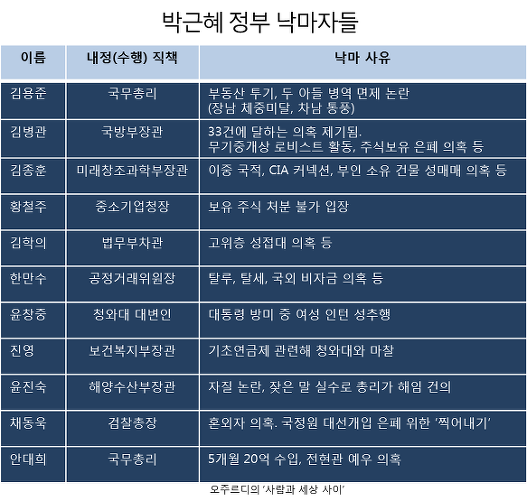 이미지출처 : 오주르디 '사람과 세상사이' 블로그