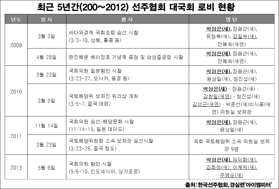 이미지출처='아이엠피터'블로그
