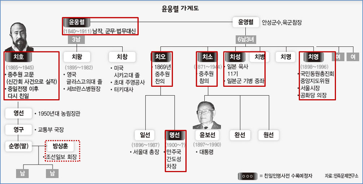 이미지출처 : 오주르디 '사람과 세상사이' 블로그