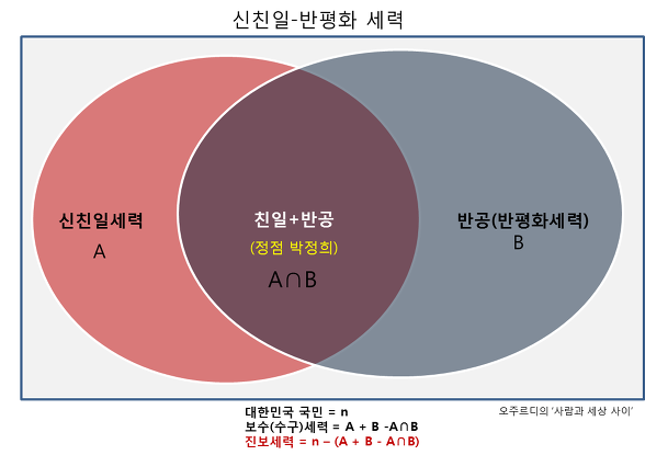 이미지출처 : 오주르디 '사람과 세상사이' 블로그