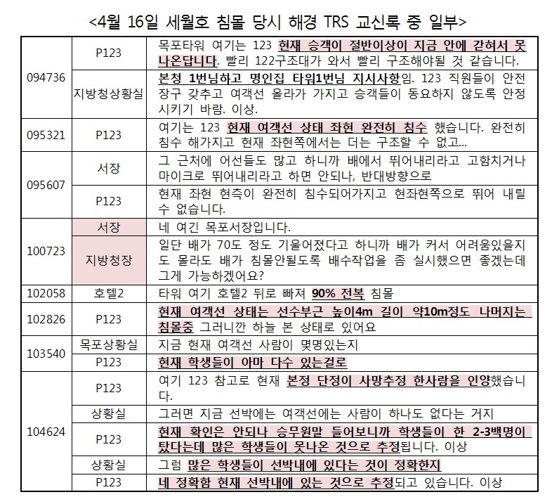 ⓒ 새정치민주연합 최민희 의원실