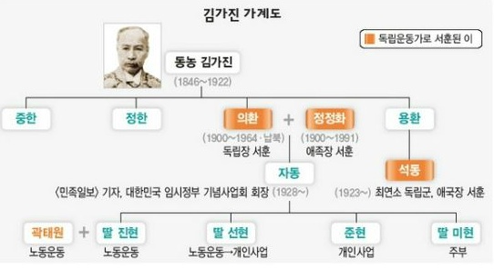 이미지출처 : 오주르디 '사람과 세상사이' 블로그