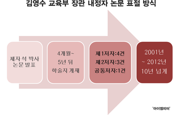 이미지출처='아이엠피터'블로그