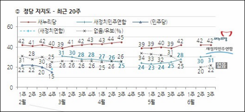 ⓒ <한국갤럽-데일리 오피니언 제199호>
