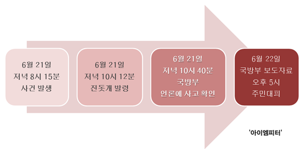 이미지출처='아이엠피터'블로그