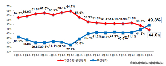 이미지출처='아이엠피터'블로그