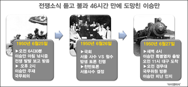 이미지출처='아이엠피터'블로그