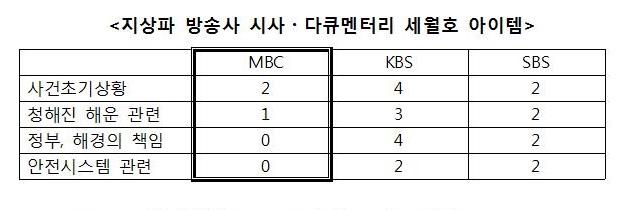 이미지출처=전국언론노동조합 MBC노조