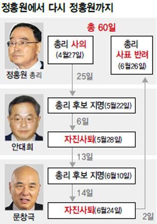 이미지출처 : 오주르디 블로그 '사람과 세상사이'