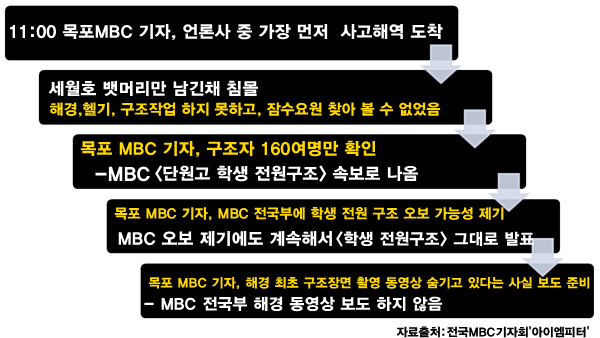 이미지출처='아이엠피터'블로그