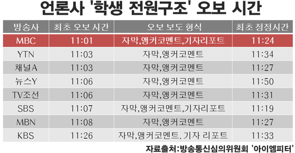 이미지출처='아이엠피터'블로그
