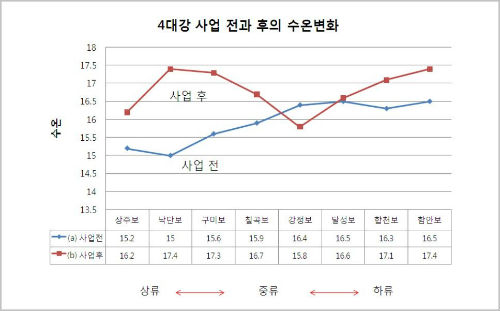ⓒ 심상정 의원실