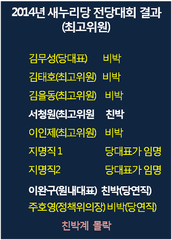 이미지출처 = '오주르디 사람과 세상사이 블로그'