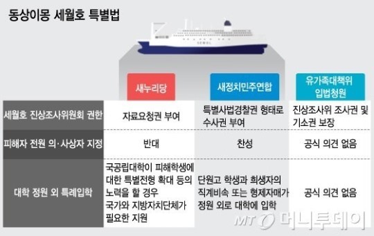 이미지출처 = 머니투데이, 새날 블로그