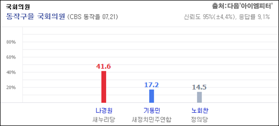 이미지출처='아이엠피터'블로그