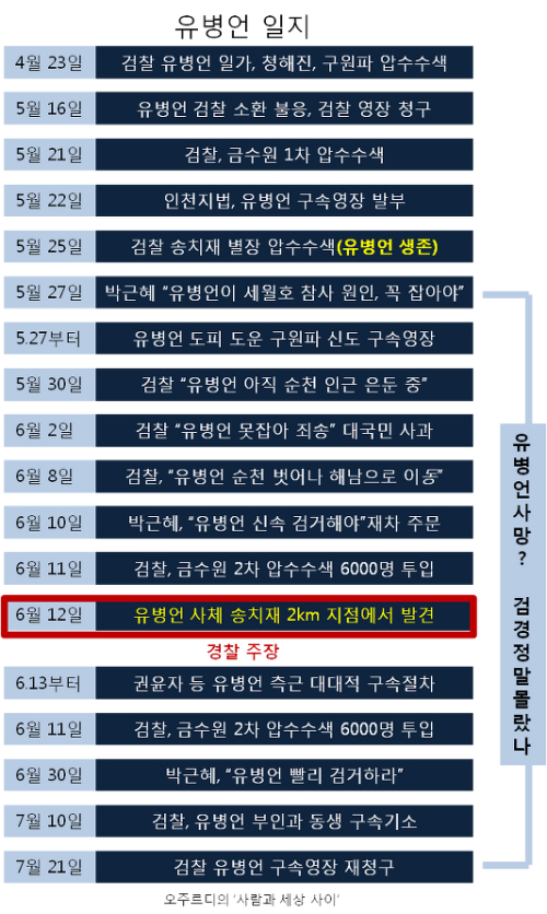 이미지출처 = '오주르디 사람과 세상사이' 블로그
