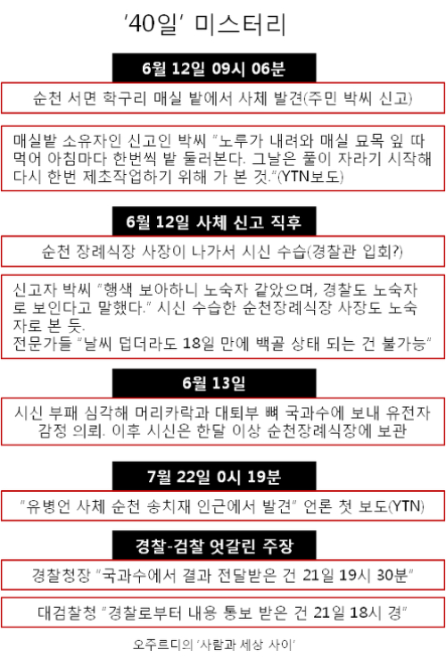이미지출처 = '오주르디 사람과 세상사이' 블로그