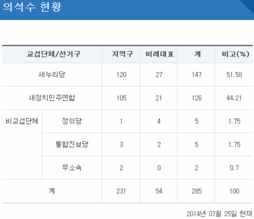 이미지출처='Arthur Jung' 블로그