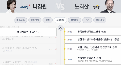 이미지출처='Arthur Jung' 블로그