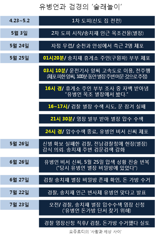 이미지출처='사람과 세상사이' 블로그