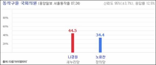 이미지출처='아이엠피터' 블로그