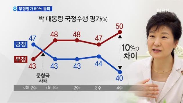 이미지출처='새날이 올거야' 블로그
