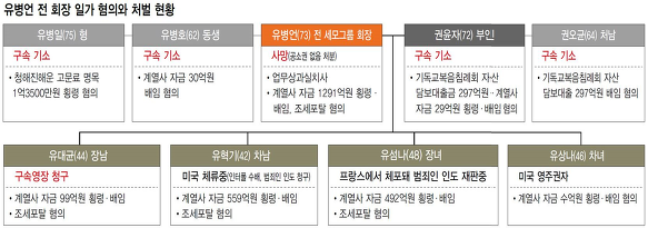 이미지출처= '사람과 세상사이' 블로그
