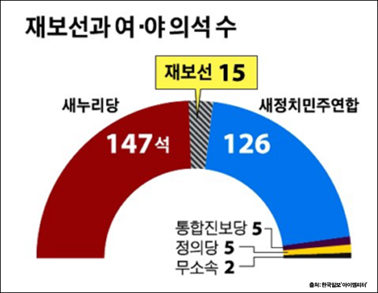 이미지출처='한국일보' '아이엠피터' 블로그