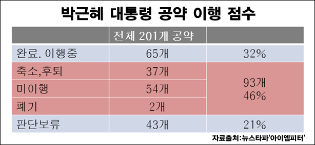 이미지출처='아이엠피터' 블로그