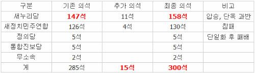 이미지출처='The Story of ART' 블로그