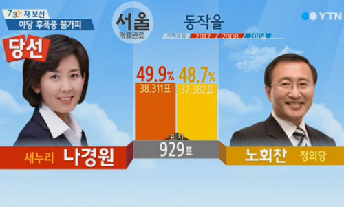 이미지출처='The Story of ART' 블로그