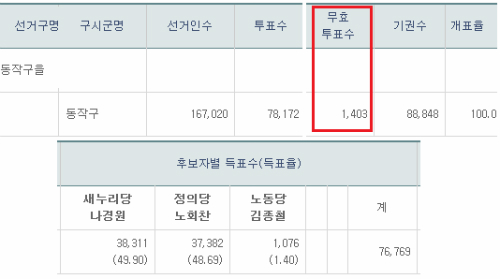 이미지출처='The Story of ART' 블로그