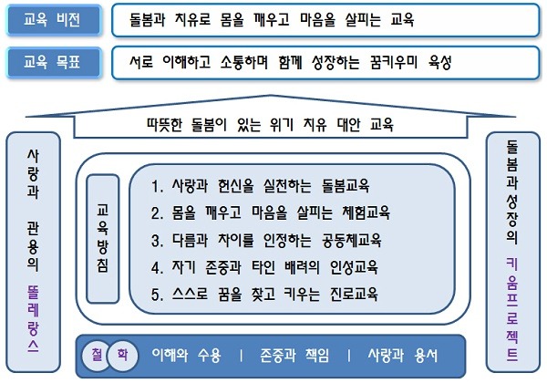 <꿈키움학교의 교육목표>/이미지출처='김용택의 참교육' 블로그