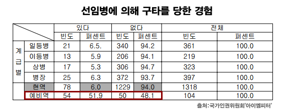 이미지출처='아이엠피터' 블로그