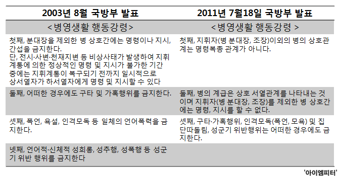 이미지출처='아이엠피터' 블로그