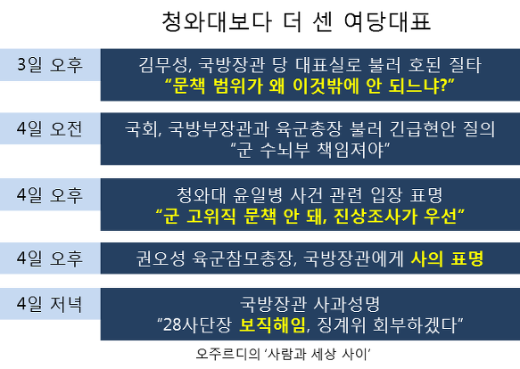 이미지출처= '사람과 세상사이' 블로그