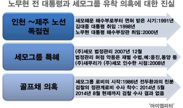 이미지출처='아이엠피터' 블로그