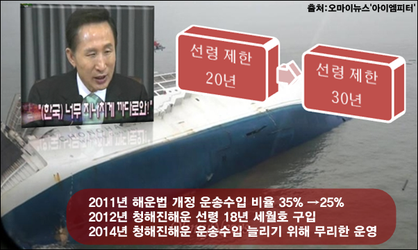 이미지출처='아이엠피터' 블로그