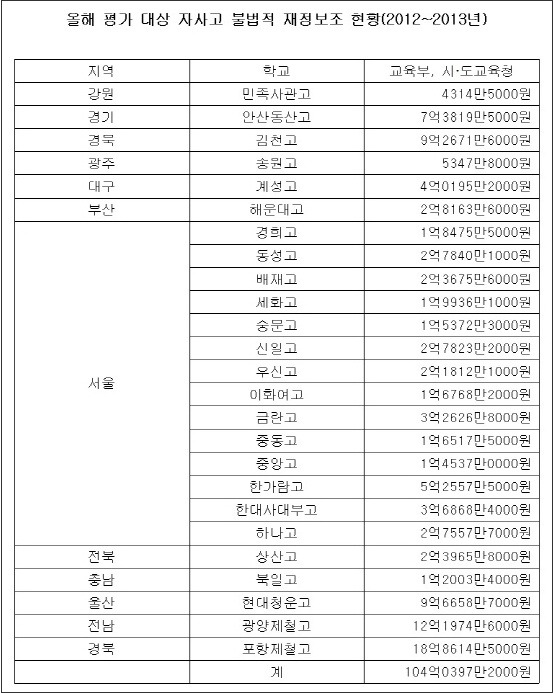 이미지출처='김용택의 참교육' 블로그